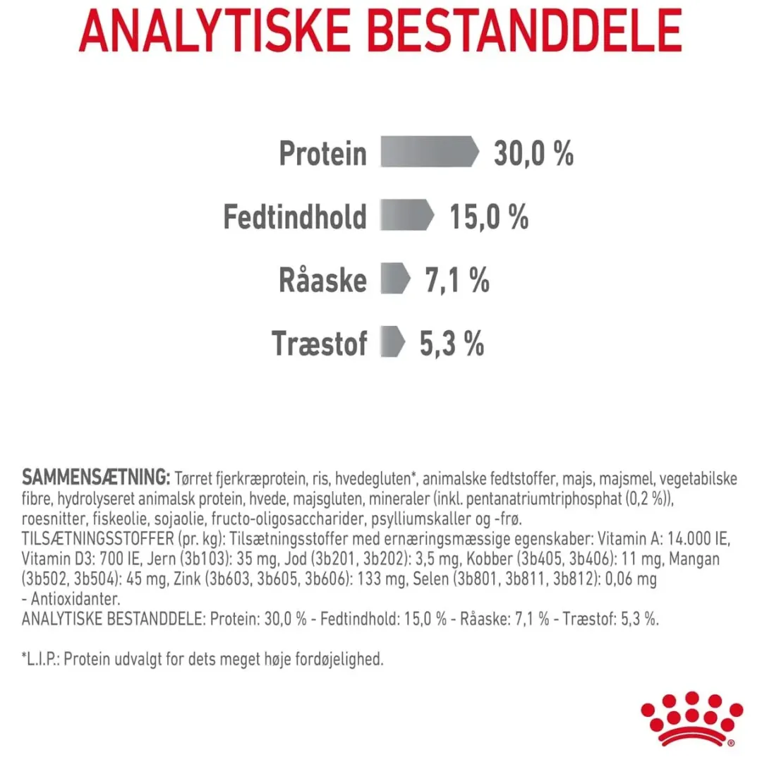 Best Royal Canin Dental Care 400 gram Kattefoder & Snacks