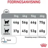 Sale Royal Canin Dental Care 1,5 kg Kattefoder & Snacks