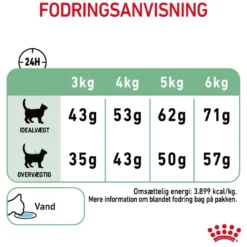 Sale Royal Canin Digestive Care 400 gram Kattefoder & Snacks