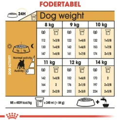 Clearance Royal Canin French Bulldog Adult 9 kg - tørfoder til voksne hunde Hundefoder|Tørfoder Til Hunde I Alle Størrelser Og Aldre