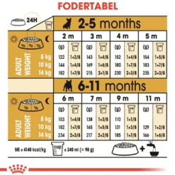Hot Royal Canin French Bulldog Puppy 10 kg - tørfoder til hvalpe Hundefoder|Tørfoder Til Hunde I Alle Størrelser Og Aldre