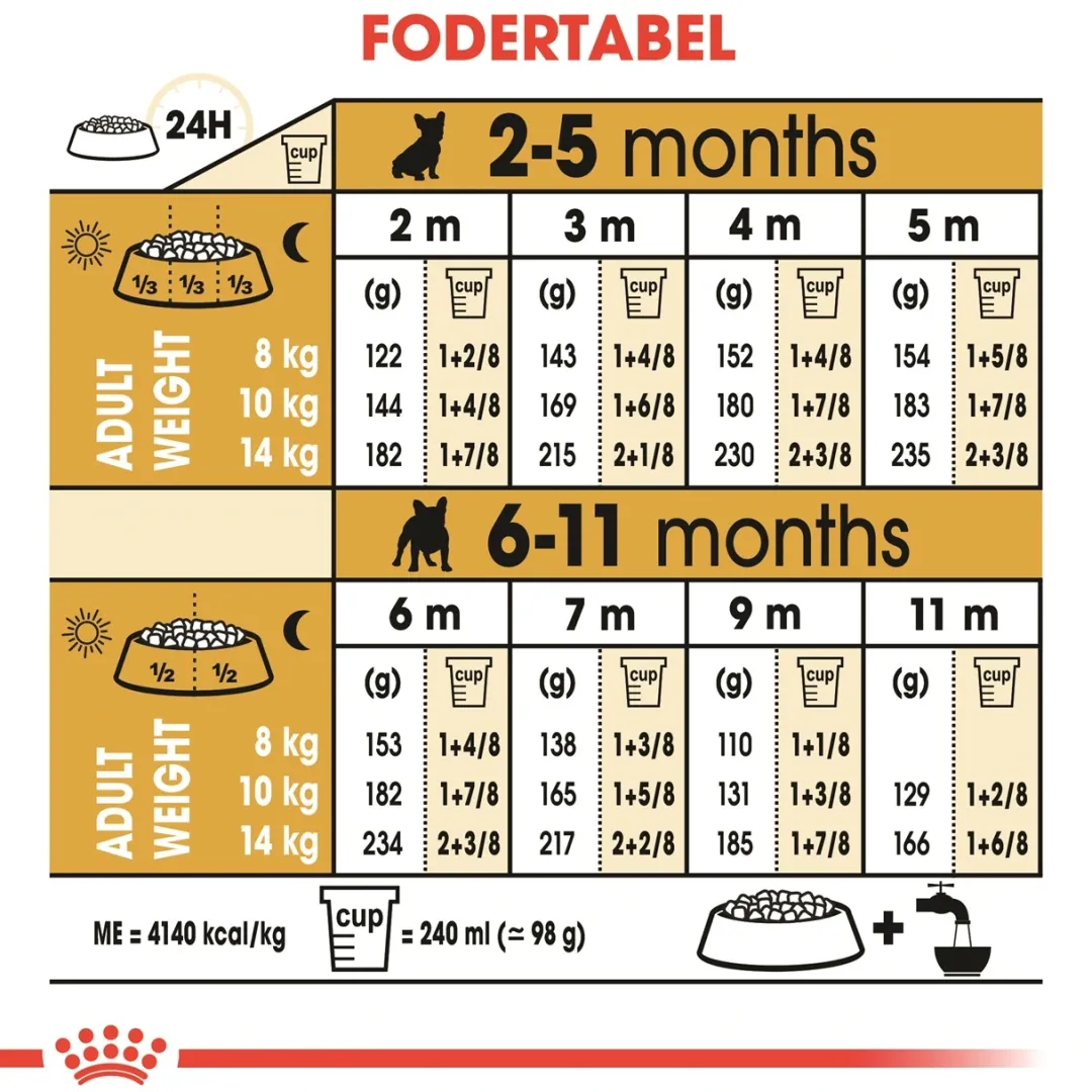 Hot Royal Canin French Bulldog Puppy 10 kg - tørfoder til hvalpe Hundefoder|Tørfoder Til Hunde I Alle Størrelser Og Aldre