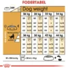 Online Royal Canin German Shepherd Adult 11 kg - tørfoder til voksne hunde Hundefoder|Tørfoder Til Hunde I Alle Størrelser Og Aldre