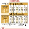 Royal Canin Golden Retriever Puppy 12 kg - tørfoder til hvalpe Hundefoder|Tørfoder Til Hunde I Alle Størrelser Og Aldre