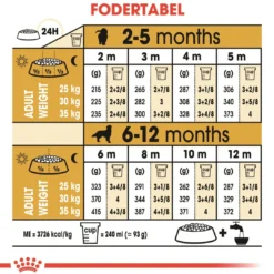 Royal Canin Golden Retriever Puppy 12 kg - tørfoder til hvalpe Hundefoder|Tørfoder Til Hunde I Alle Størrelser Og Aldre
