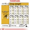 Best Royal Canin Golden Retriever Adult 12 kg - tørfoder til voksne hunde Hundefoder|Tørfoder Til Hunde I Alle Størrelser Og Aldre