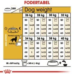 Best Royal Canin Golden Retriever Adult 12 kg - tørfoder til voksne hunde Hundefoder|Tørfoder Til Hunde I Alle Størrelser Og Aldre