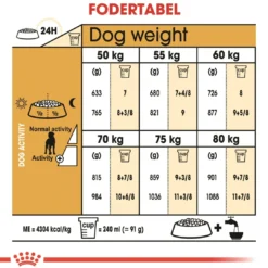 Online Royal Canin Great Dane Adult 12 kg - tørfoder til voksne hunde Hundefoder|Tørfoder Til Hunde I Alle Størrelser Og Aldre