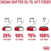 Online Royal Canin Hairball Care 4 kg Kattefoder & Snacks