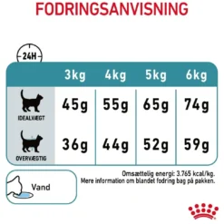 New Royal Canin Hairball Care 10 kg Kattefoder & Snacks