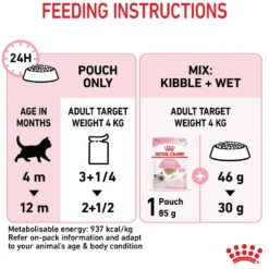 Best Royal Canin Kitten Loaf vådfoder 85 g Killingefoder - Sundt Kattefoder Til Killinger I Alle Racer|Kattefoder & Snacks