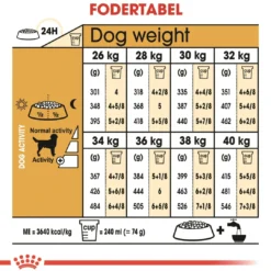 New Royal Canin Labrador Retriever Adult 12 kg - tørfoder til voksne hunde Hundefoder|Tørfoder Til Hunde I Alle Størrelser Og Aldre