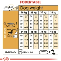 Best Royal Canin Labrador Retriever Sterilised Adult 12 kg - tørfoder til voksne hunde Hundefoder|Tørfoder Til Hunde I Alle Størrelser Og Aldre