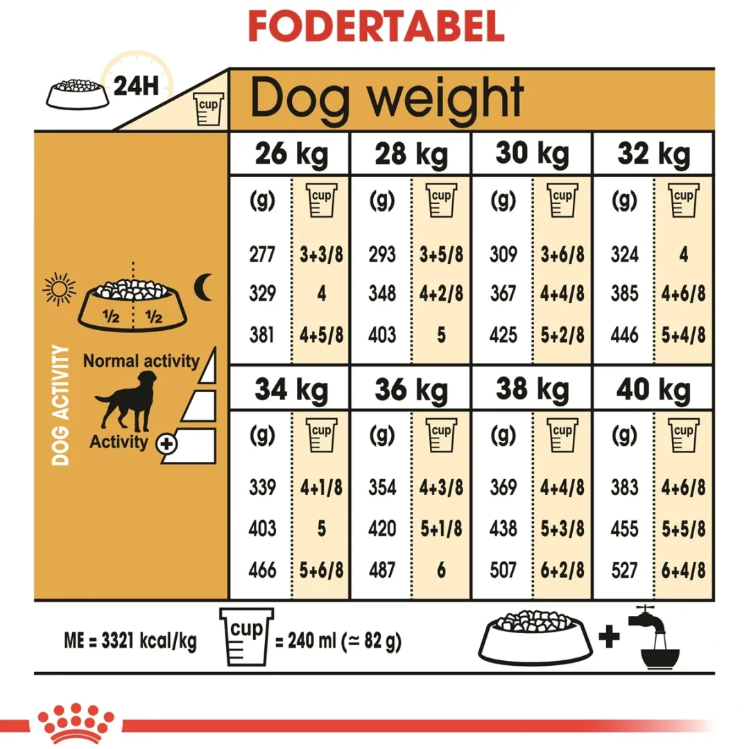 Best Royal Canin Labrador Retriever Sterilised Adult 12 kg - tørfoder til voksne hunde Hundefoder|Tørfoder Til Hunde I Alle Størrelser Og Aldre