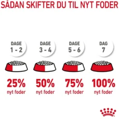 Sale Royal Canin Light Weight Care 400 gram Kattefoder & Snacks