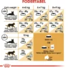 Outlet Royal Canin Maine Coon 400 gram Kattefoder & Snacks