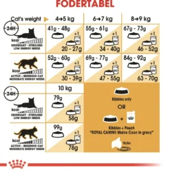 Outlet Royal Canin Maine Coon 400 gram Kattefoder & Snacks