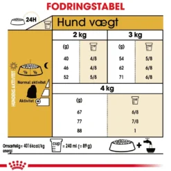 Hot Royal Canin Maltese Adult 1,5 kg - tørfoder til maltesere Hundefoder|Tørfoder Til Hunde I Alle Størrelser Og Aldre