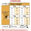 Discount Royal Canin Miniature Schnauzer Adult 3 kg - tørfoder til små hunde Hundefoder|Tørfoder Til Hunde I Alle Størrelser Og Aldre