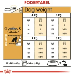 Sale Royal Canin Miniature Schnauzer Adult 7,5 kg - tørfoder til voksne hunde Hundefoder|Tørfoder Til Hunde I Alle Størrelser Og Aldre