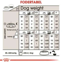 Clearance Royal Canin Mini Sterilised Adult 8 kg - hundefoder til steriliserede små hunde Hundefoder|Tørfoder Til Hunde I Alle Størrelser Og Aldre