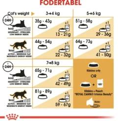 Online Royal Canin Norsk Skovkat 2 kg Kattefoder & Snacks