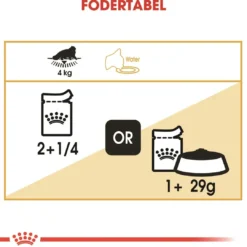 Royal Canin Persian Sovs - vådfoder 85 g Kattefoder & Snacks