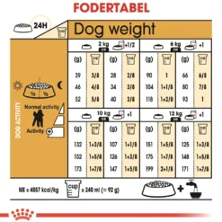 Online Royal Canin Poodle Adult 1,5 kg - tørfoder til voksne pudler Hundefoder|Tørfoder Til Hunde I Alle Størrelser Og Aldre