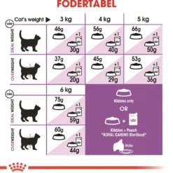 Hot Royal Canin Regular Sterilised +7 10 kg Kattefoder & Snacks