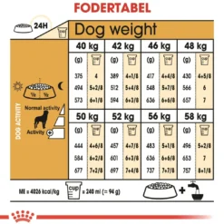 Sale Royal Canin Rottweiler Adult 12 kg - tørfoder til voksne hunde Hundefoder|Tørfoder Til Hunde I Alle Størrelser Og Aldre