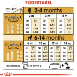 Outlet Royal Canin Rottweiler Puppy 12 kg - tørfoder til hvalpe Hundefoder|Tørfoder Til Hunde I Alle Størrelser Og Aldre