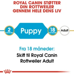 Outlet Royal Canin Rottweiler Puppy 12 kg - tørfoder til hvalpe Hundefoder|Tørfoder Til Hunde I Alle Størrelser Og Aldre