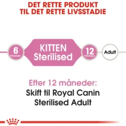 Clearance Royal Canin Second Age Kitten Sterilised 2 kg Killingefoder - Sundt Kattefoder Til Killinger I Alle Racer|Kattefoder & Snacks