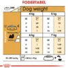 Online Royal Canin Shih Tzu Adult 1,5 kg - tørfoder til små hunde Hundefoder|Tørfoder Til Hunde I Alle Størrelser Og Aldre