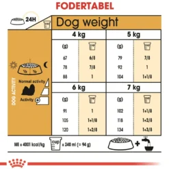 Online Royal Canin Shih Tzu Adult 1,5 kg - tørfoder til små hunde Hundefoder|Tørfoder Til Hunde I Alle Størrelser Og Aldre