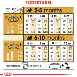 Outlet Royal Canin Shih Tzu Puppy 1,5 kg - tørfoder til hvalpe Hundefoder|Tørfoder Til Hunde I Alle Størrelser Og Aldre