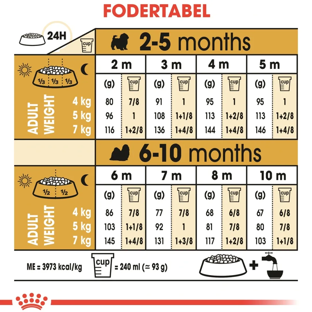 Outlet Royal Canin Shih Tzu Puppy 1,5 kg - tørfoder til hvalpe Hundefoder|Tørfoder Til Hunde I Alle Størrelser Og Aldre