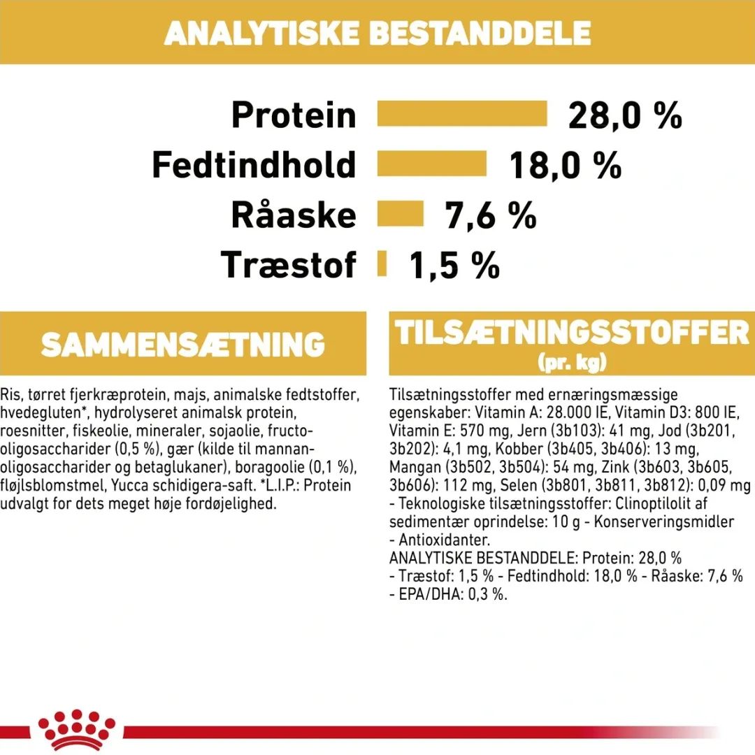 Outlet Royal Canin Shih Tzu Puppy 1,5 kg - tørfoder til hvalpe Hundefoder|Tørfoder Til Hunde I Alle Størrelser Og Aldre