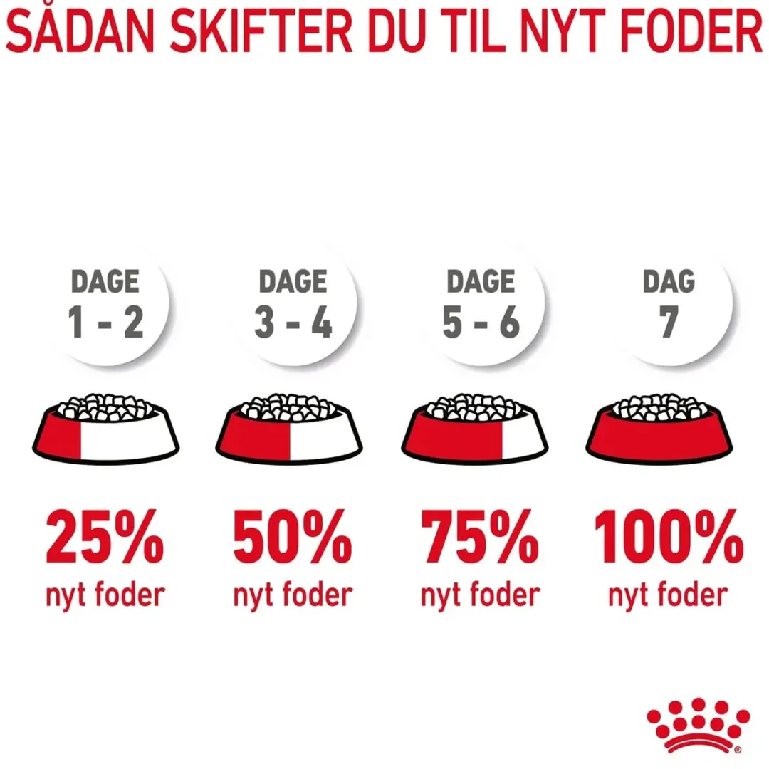 Best Royal Canin Urinary Care 400 gram Kattefoder & Snacks