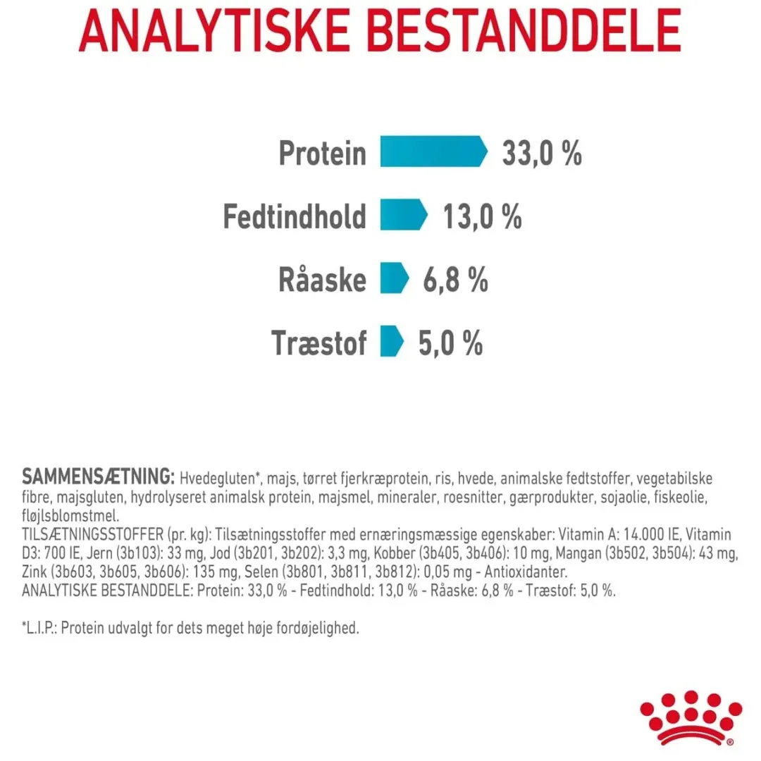 Best Royal Canin Urinary Care 400 gram Kattefoder & Snacks