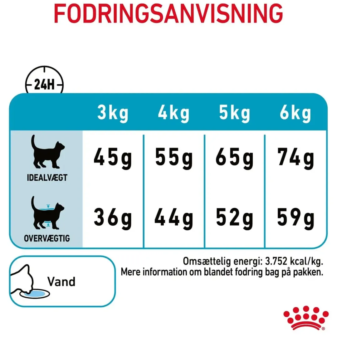 Best Royal Canin Urinary Care 400 gram Kattefoder & Snacks