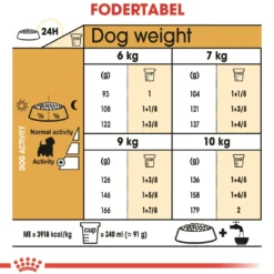 Outlet Royal Canin West Highland White Terrier Adult 1,5 kg - tørfoder til Westie Hundefoder|Tørfoder Til Hunde I Alle Størrelser Og Aldre