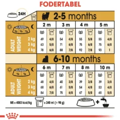 Royal Canin Yorkshire Terrier Puppy 1,5 kg - tørfoder til hvalpe Hundefoder|Tørfoder Til Hunde I Alle Størrelser Og Aldre