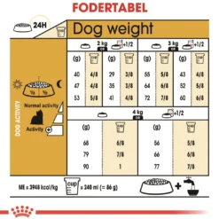 Hot Royal Canin Yorkshire Terrier Adult 1,5 kg - tørfoder til små hunde Hundefoder|Tørfoder Til Hunde I Alle Størrelser Og Aldre