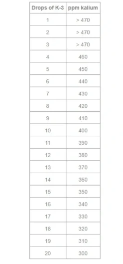 New Salifert Kalium Test Potassium Måleudstyr Til Akvarium
