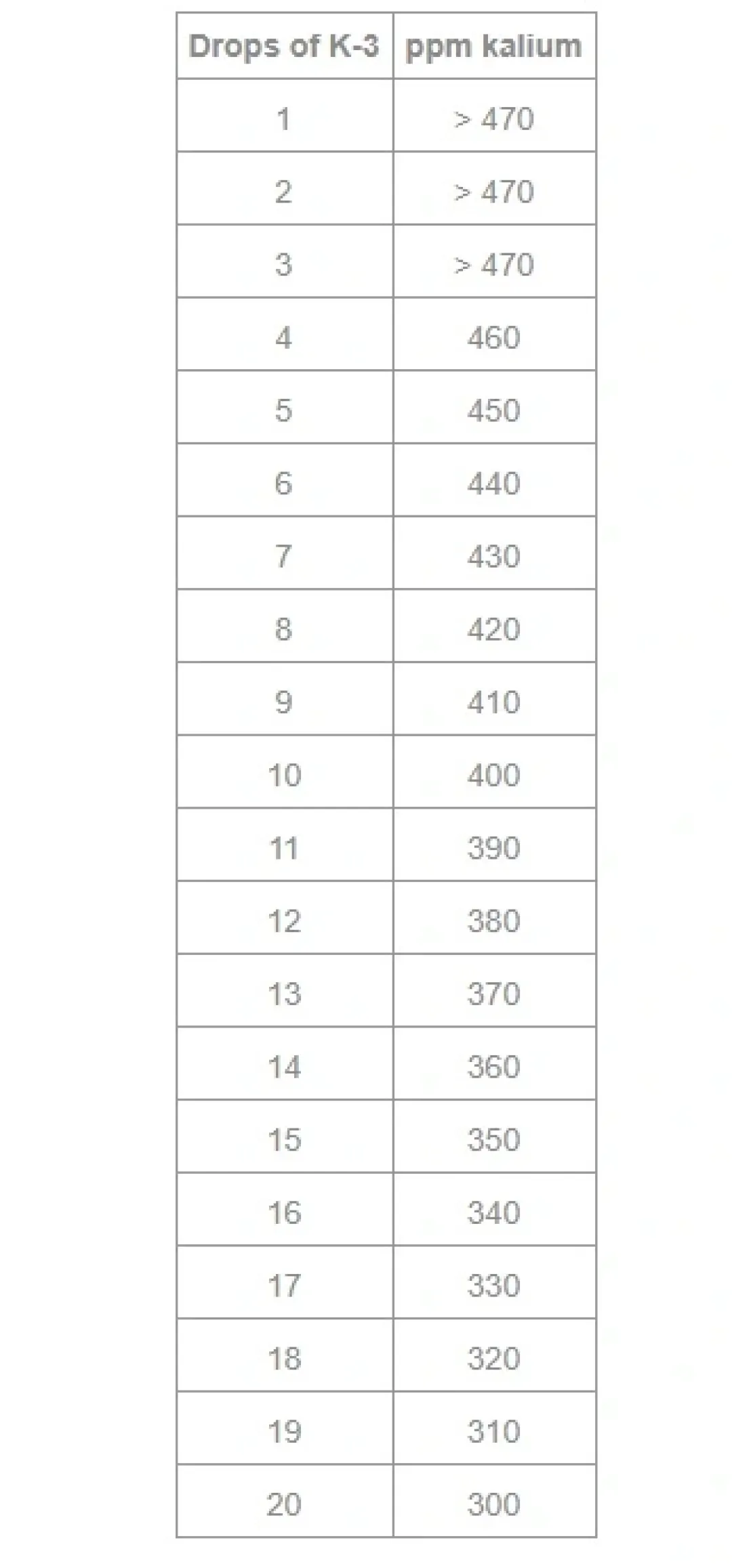 New Salifert Kalium Test Potassium Måleudstyr Til Akvarium