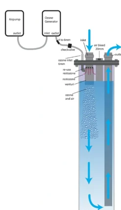 Online Ozon C200 Ozonisator Uv-Lys Og Ozon Til Akvarier