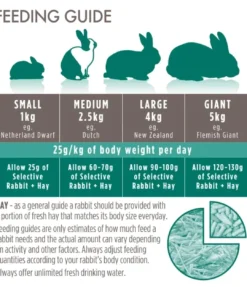Outlet Supreme Science Selective Mature Rabbit 4+ 4 x 1,5 kg Foder & Snack Til Gnavere & Kanin