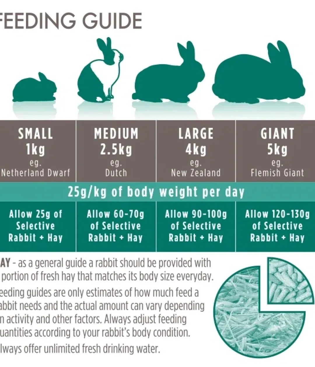 Outlet Supreme Science Selective Mature Rabbit 4+ 4 x 1,5 kg Foder & Snack Til Gnavere & Kanin