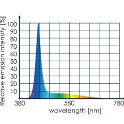 LED Marine Eco Chic 8811 - kompakt 10 W LED til nano-reef Lamper Til Saltvandsakvarier